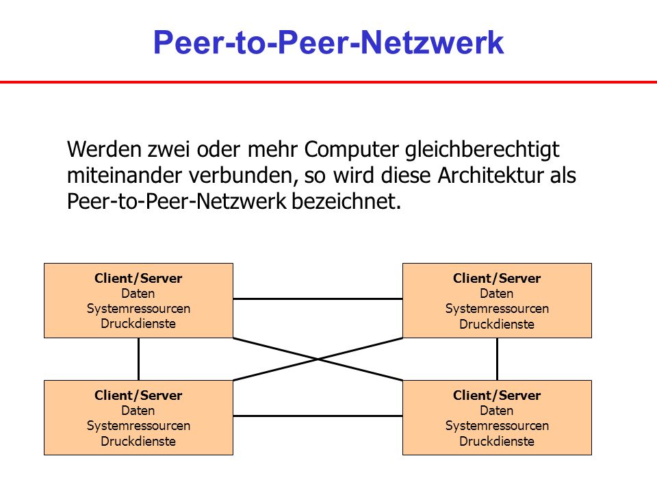 Peer-to-Peer-Netzwerk