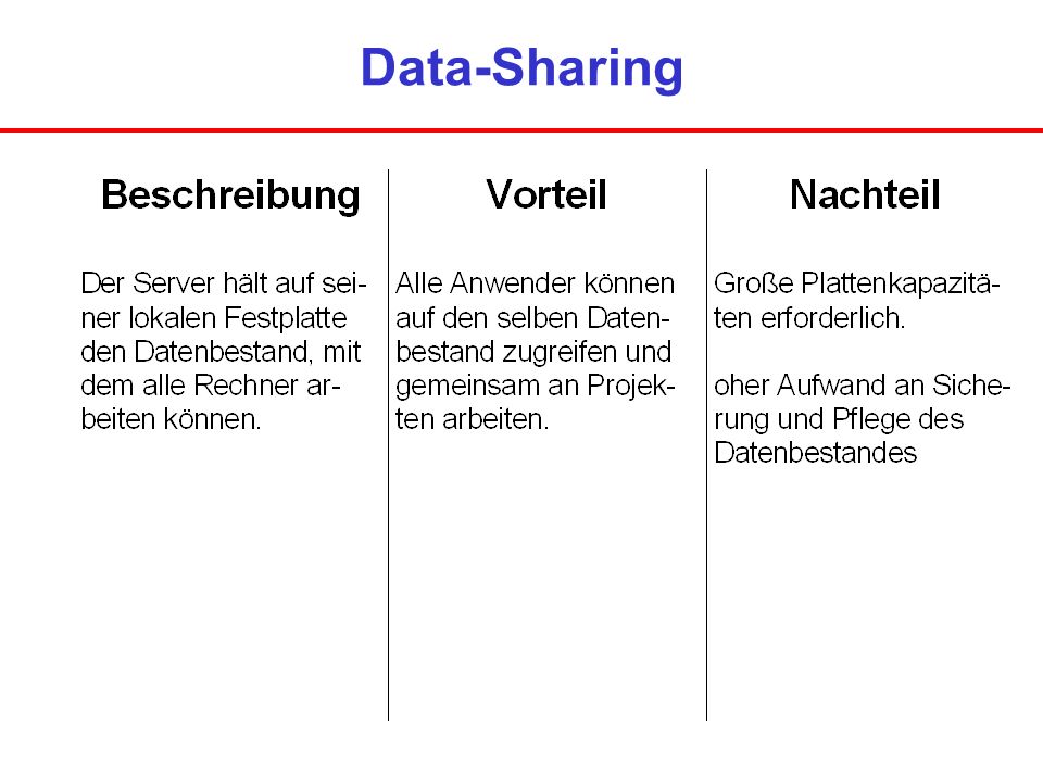 Data-Sharing