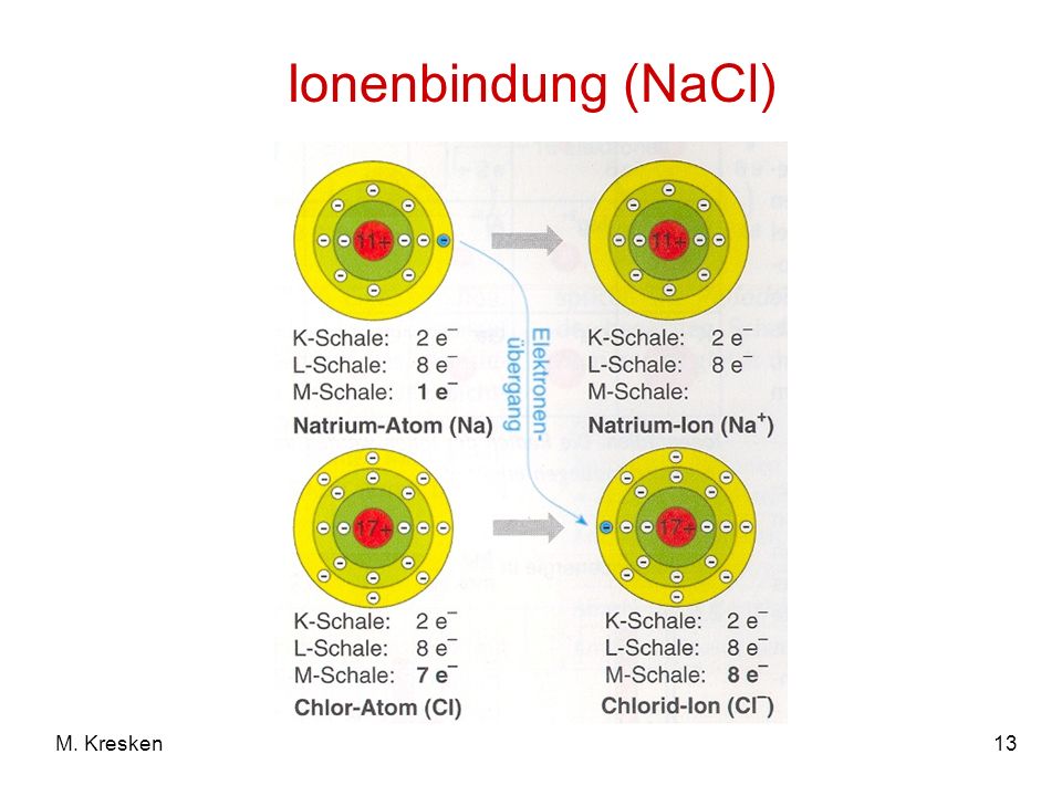 Ionenbindung (NaCl) M. Kresken