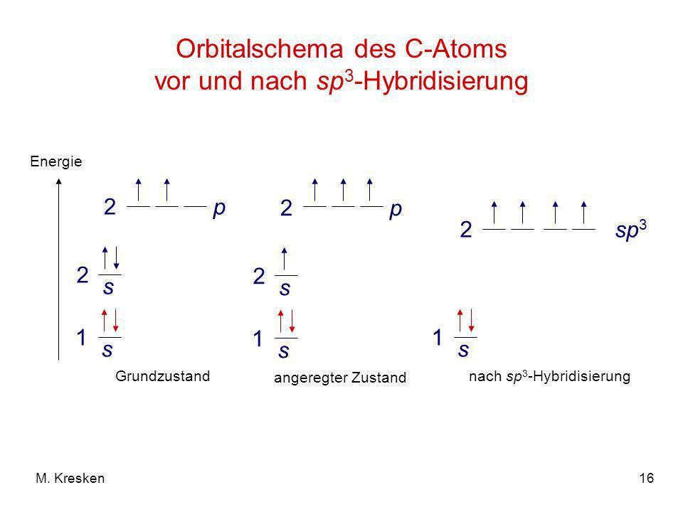 Orbitalschema des C-Atoms vor und nach sp3-Hybridisierung