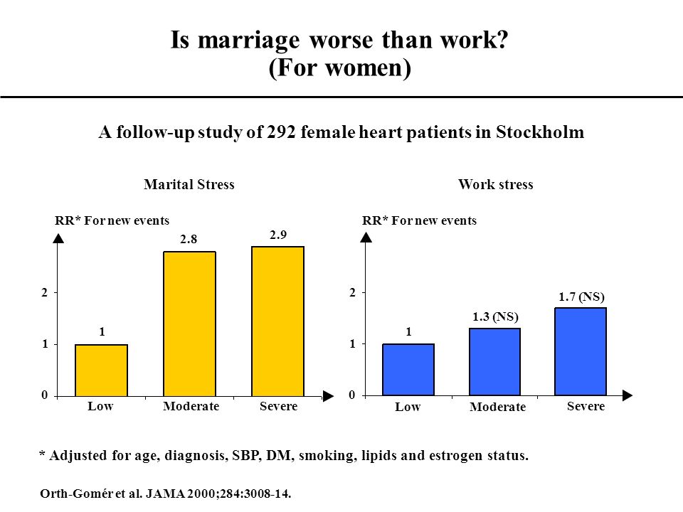 Is marriage worse than work (For women)