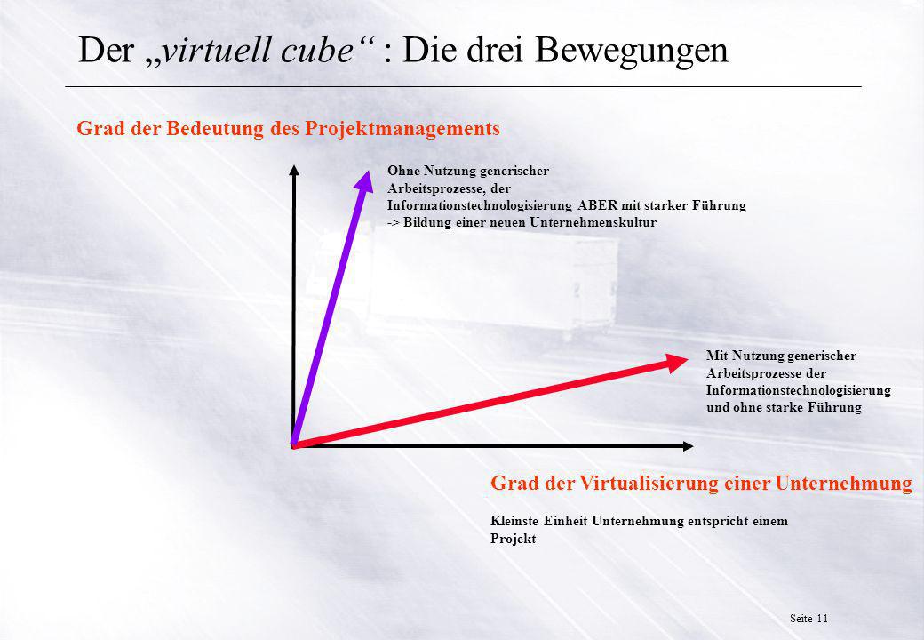 Der „virtuell cube : Die drei Bewegungen