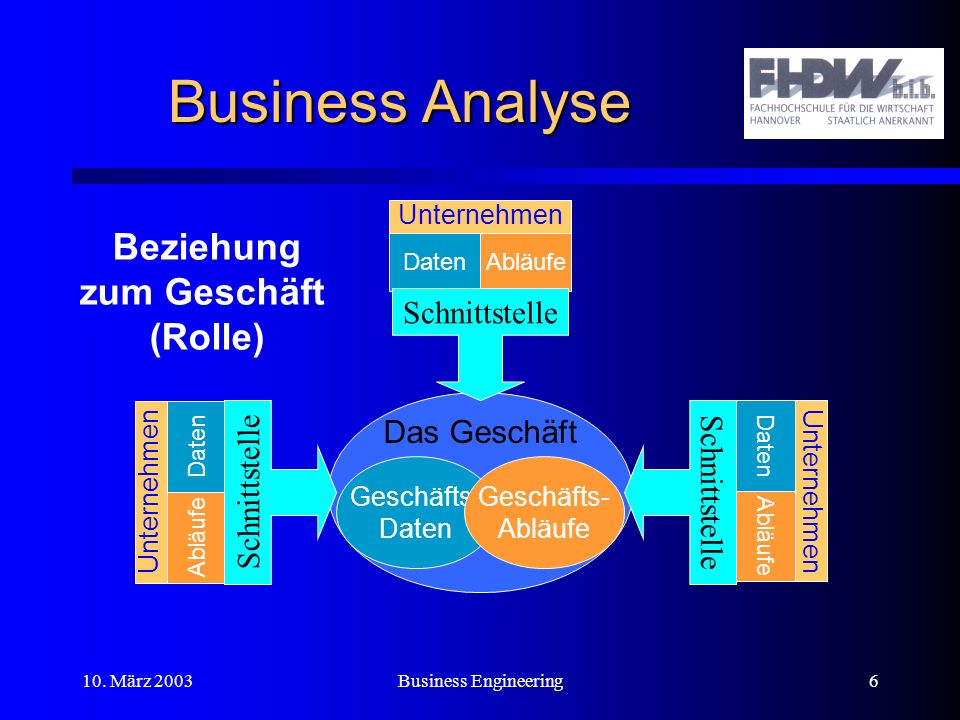 Business Analyse Beziehung zum Geschäft (Rolle) Schnittstelle