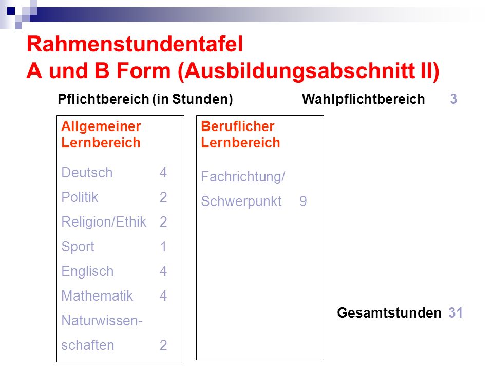Rahmenstundentafel A und B Form (Ausbildungsabschnitt II)