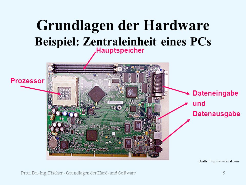 Grundlagen der Hardware Beispiel: Zentraleinheit eines PCs