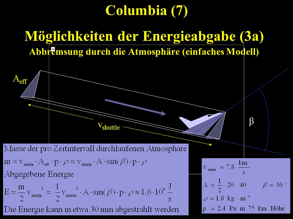 Columbia (7) Möglichkeiten der Energieabgabe (3a)