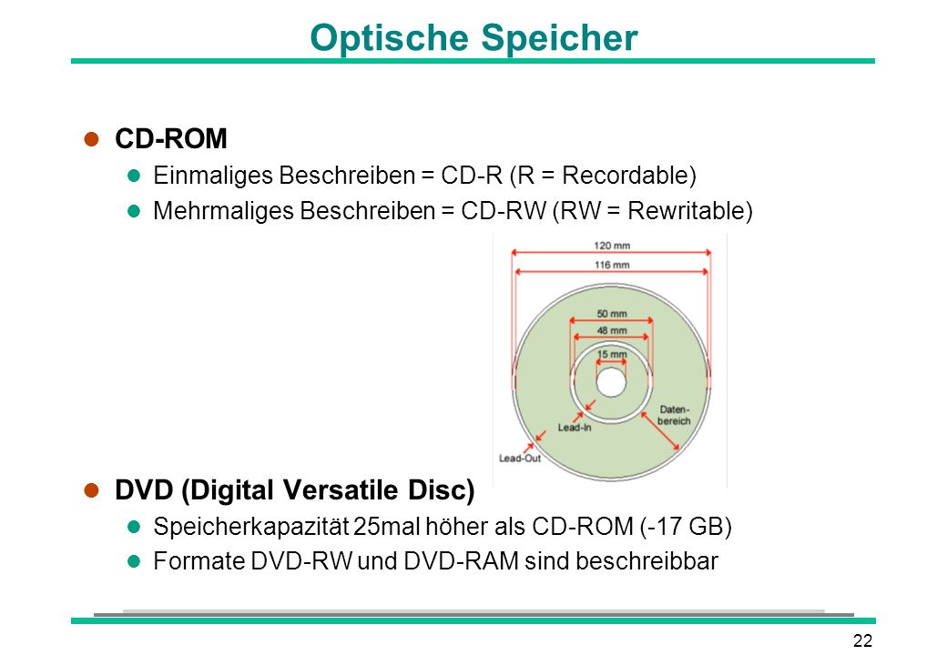 Optische Speicher CD-ROM DVD (Digital Versatile Disc)