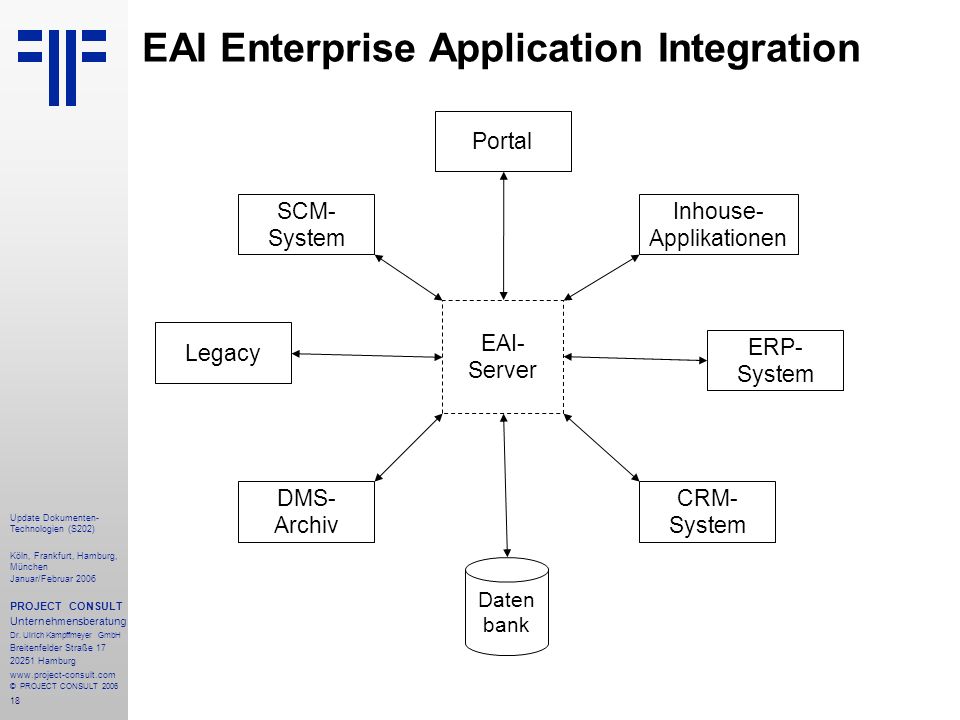EAI Enterprise Application Integration