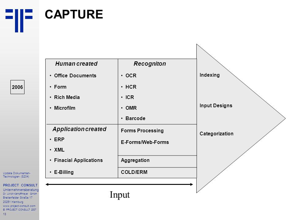 CAPTURE Input Recogniton Human created Indexing Input Designs