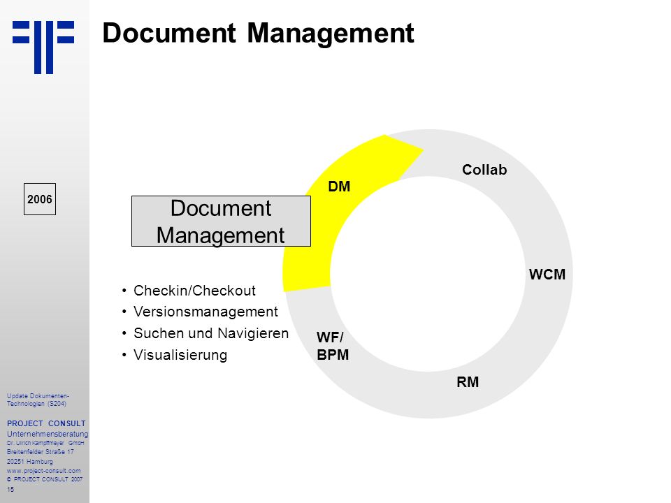 Document Management Document Management STORE Collab DM WCM