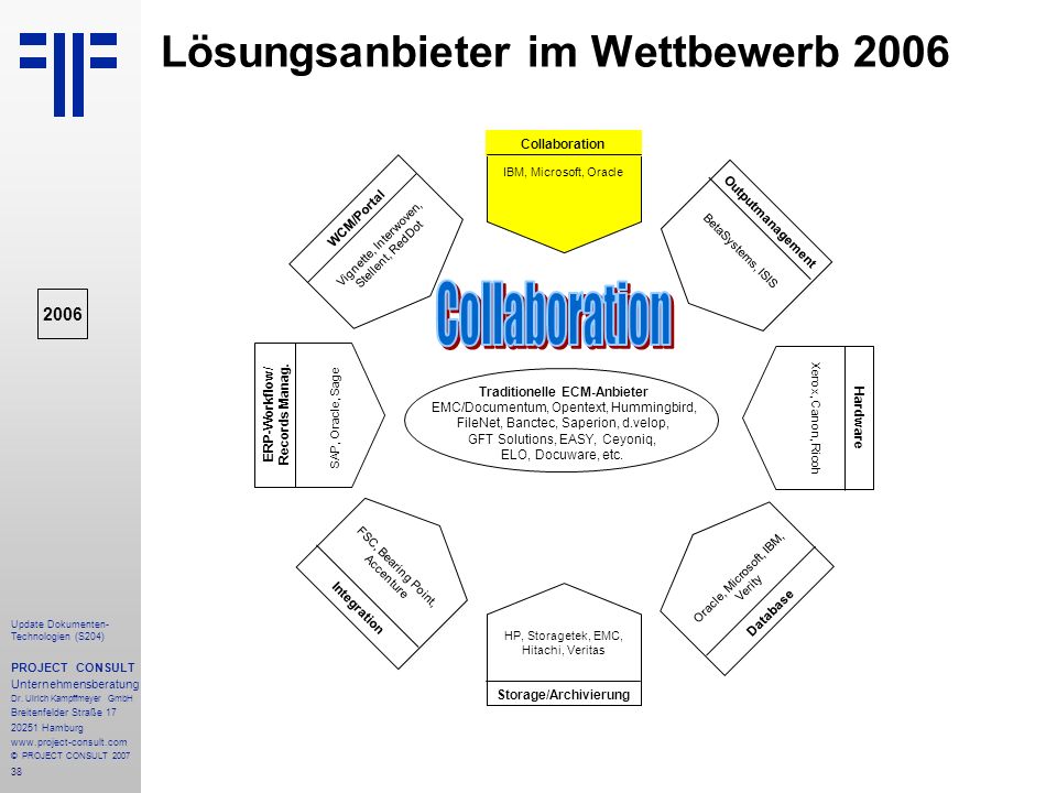 Lösungsanbieter im Wettbewerb 2006