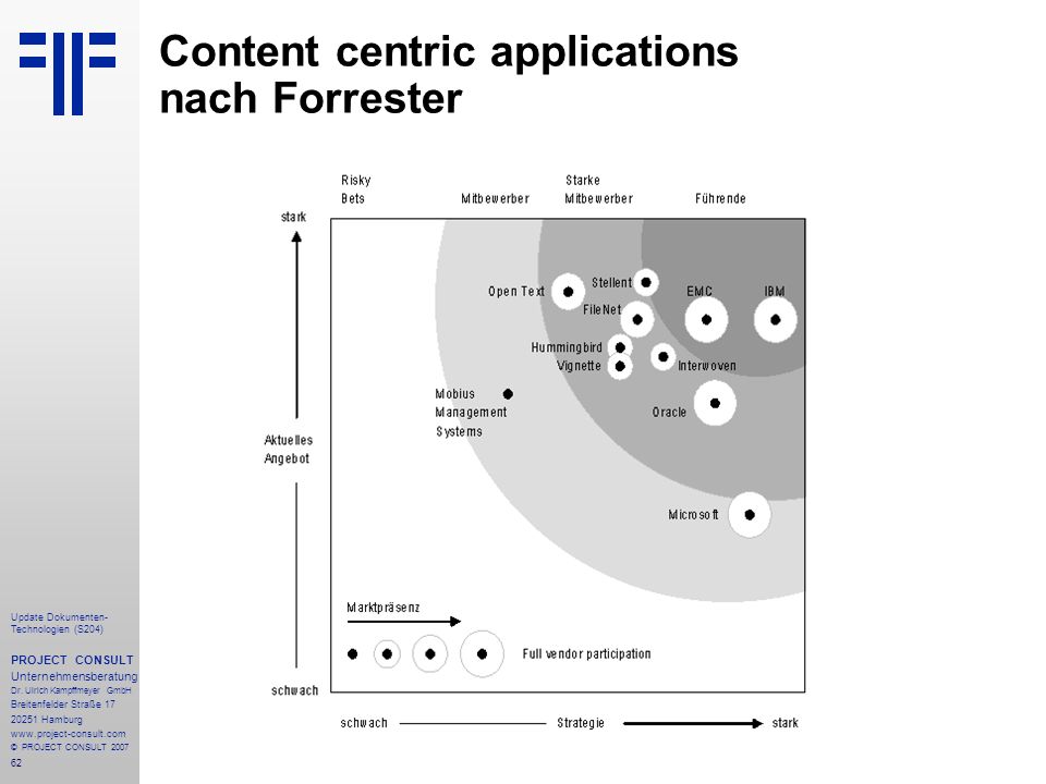 Content centric applications nach Forrester