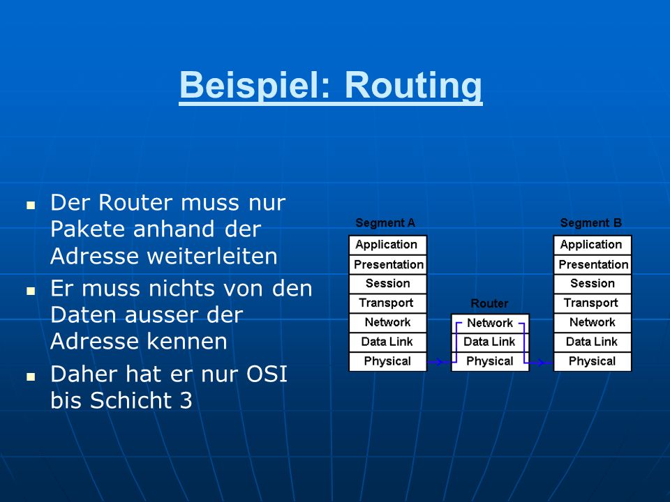 Beispiel: Routing Der Router muss nur Pakete anhand der Adresse weiterleiten. Er muss nichts von den Daten ausser der Adresse kennen.