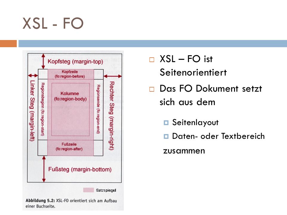 XSL - FO XSL – FO ist Seitenorientiert