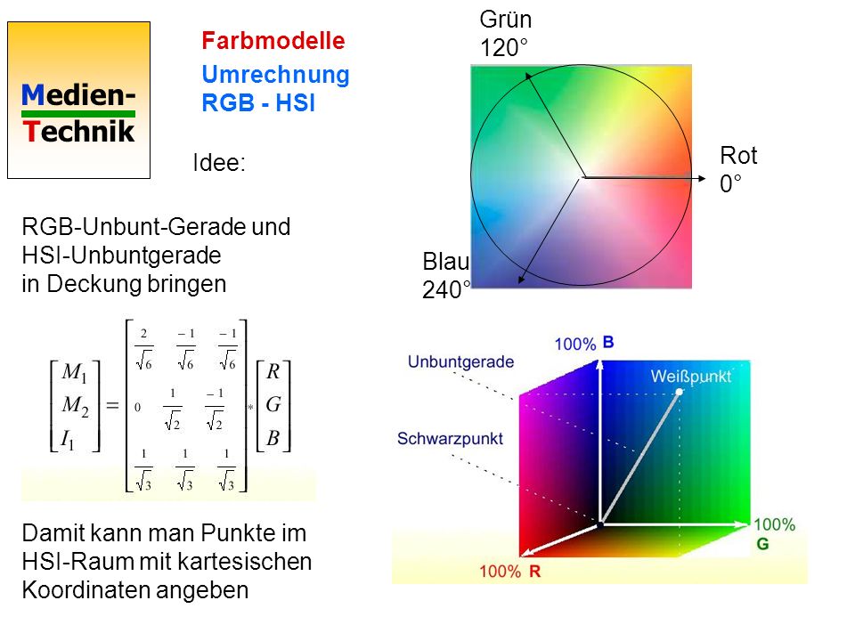Grün 120° Farbmodelle. Umrechnung RGB - HSI. Rot 0° Idee: RGB-Unbunt-Gerade und HSI-Unbuntgerade in Deckung bringen.