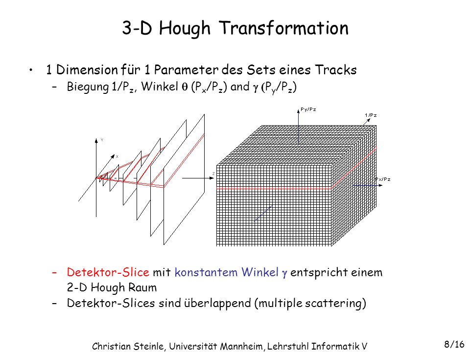3-D Hough Transformation