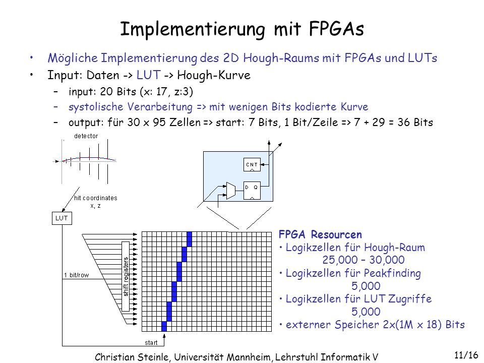 Implementierung mit FPGAs