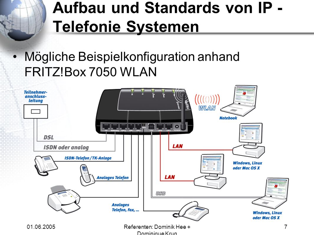 Aufbau und Standards von IP - Telefonie Systemen