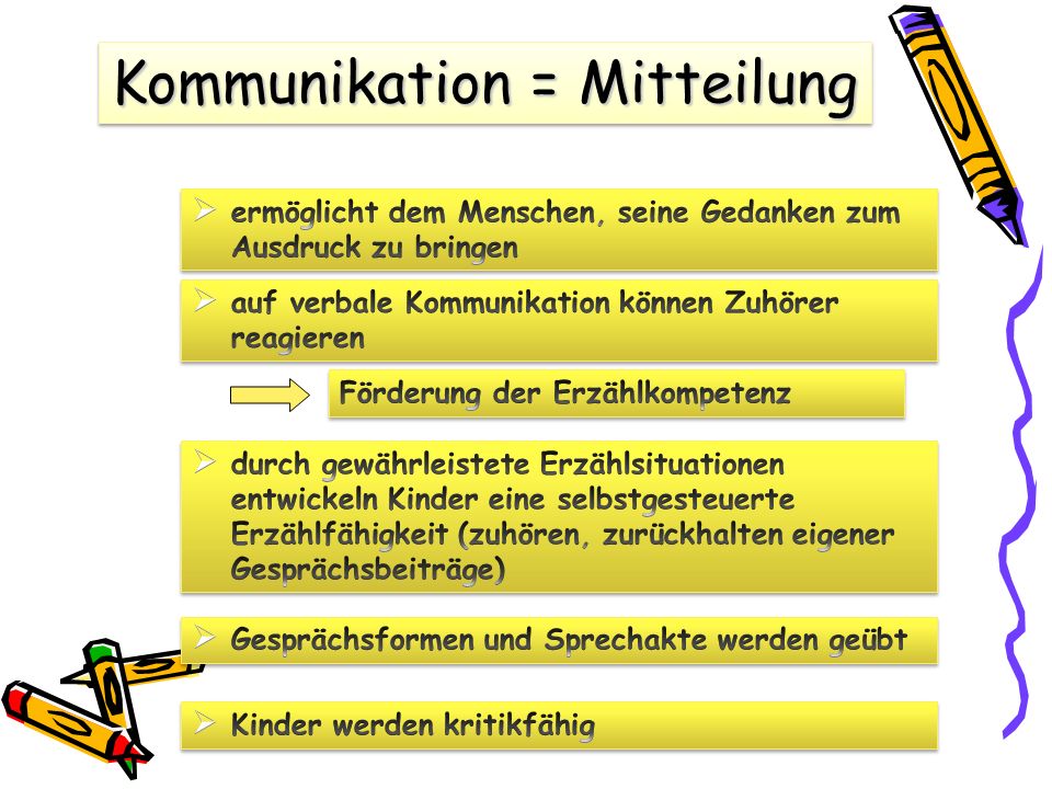 Kommunikation = Mitteilung