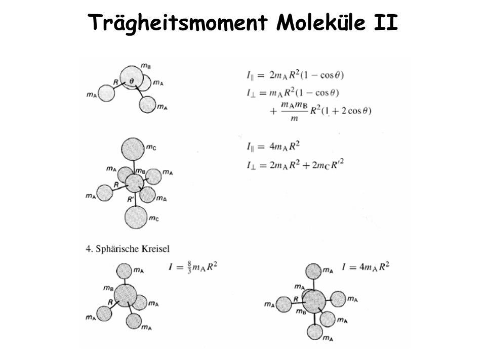 Trägheitsmoment Moleküle II