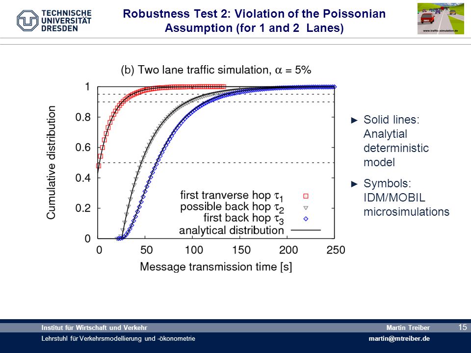 Robustness Test 2: Violation of the Poissonian Assumption (for 1 and 2 Lanes)