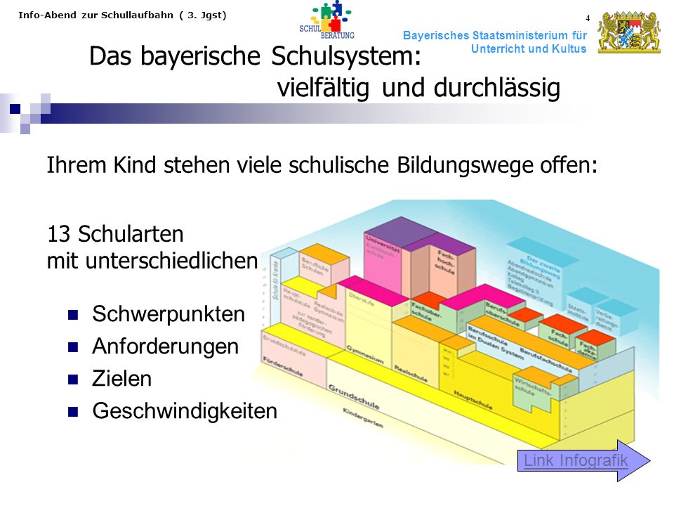 Das bayerische Schulsystem: vielfältig und durchlässig