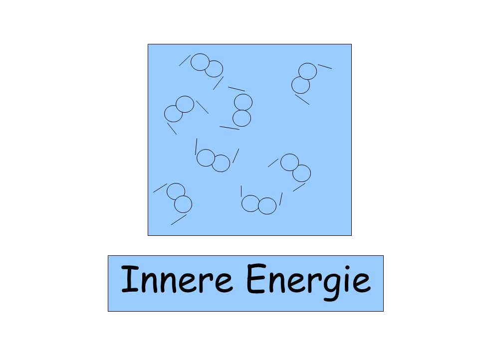Innere Energie