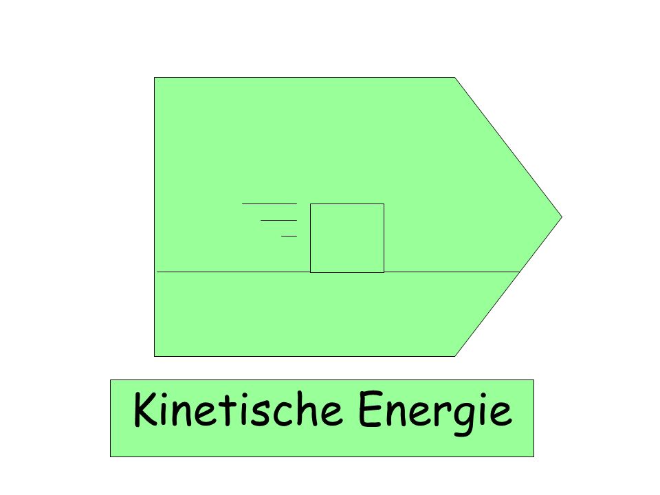 Kinetische Energie