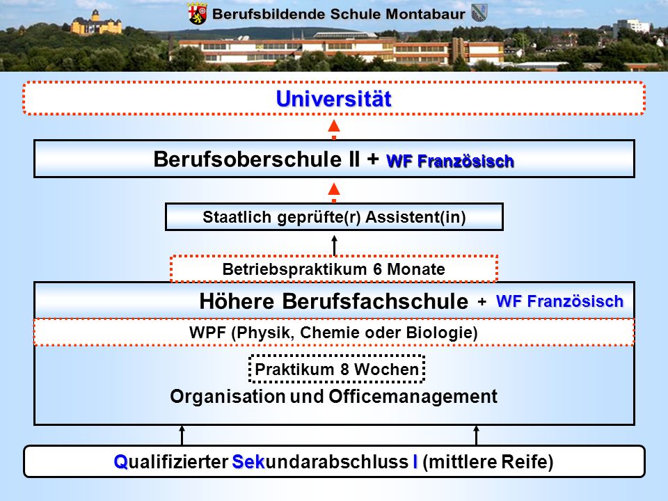 Berufsbildende Schule Montabaur