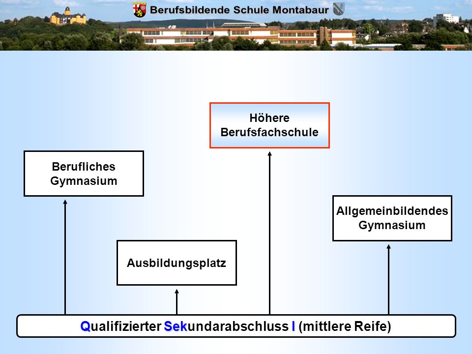 Berufsbildende Schule Montabaur