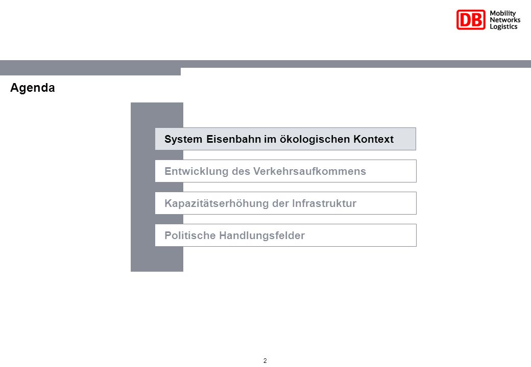 Agenda System Eisenbahn im ökologischen Kontext