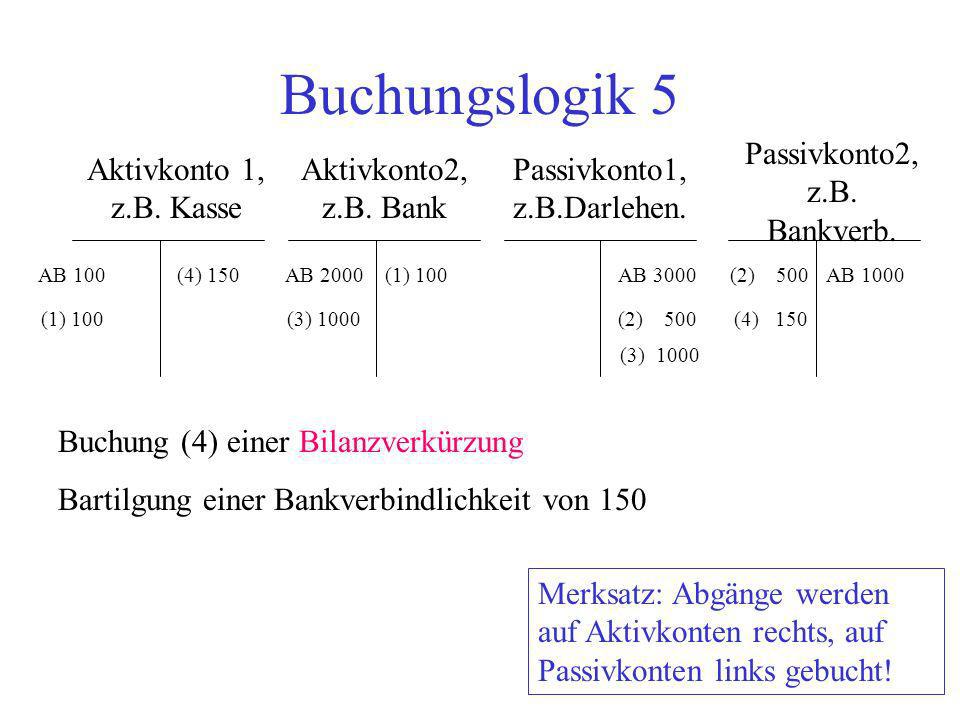 Buchungslogik 5 Passivkonto2, z.B. Bankverb. Aktivkonto 1, z.B. Kasse