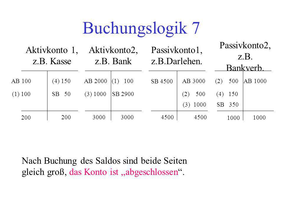 Buchungslogik 7 Passivkonto2, z.B. Bankverb. Aktivkonto 1, z.B. Kasse
