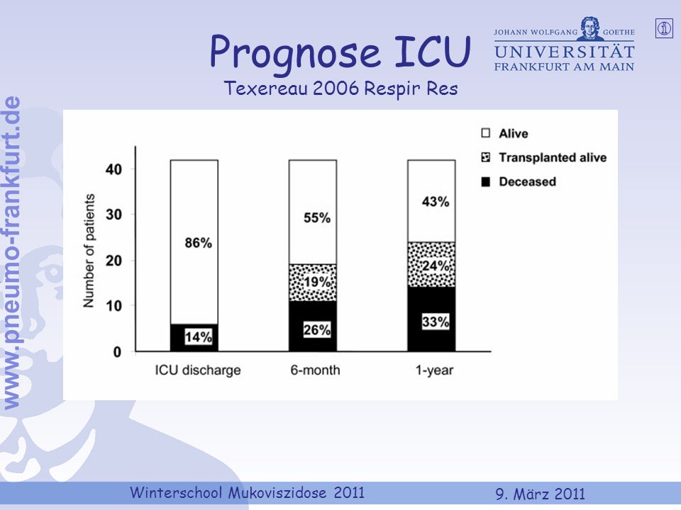 Prognose ICU Texereau 2006 Respir Res
