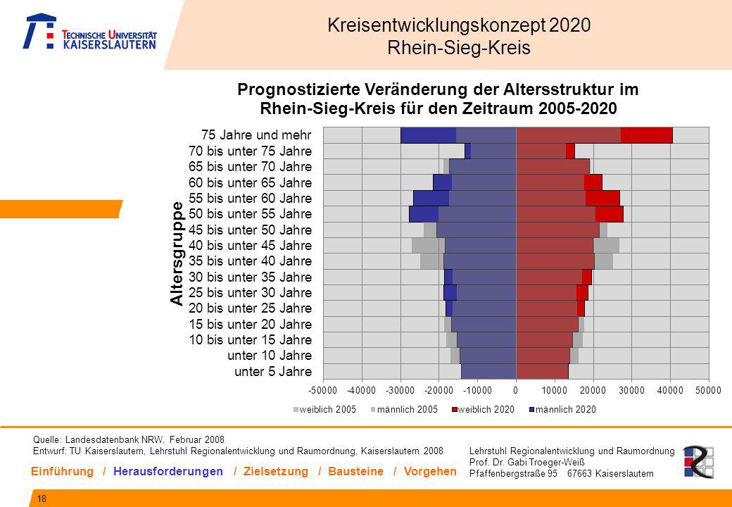 Kreisentwicklungskonzept 2020 Rhein-Sieg-Kreis