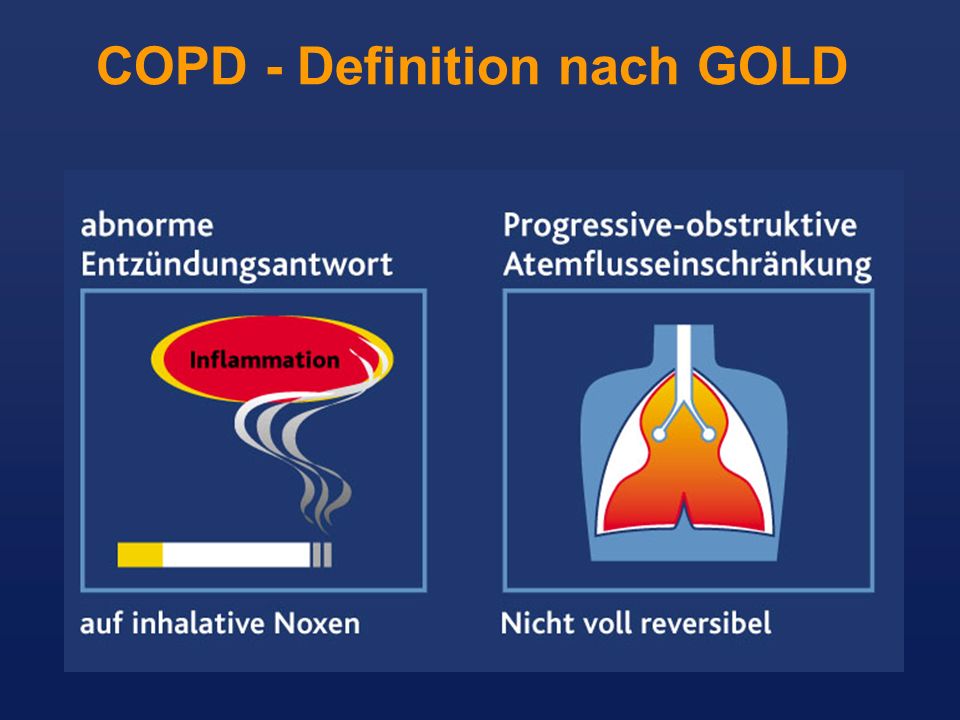 COPD - Definition nach GOLD