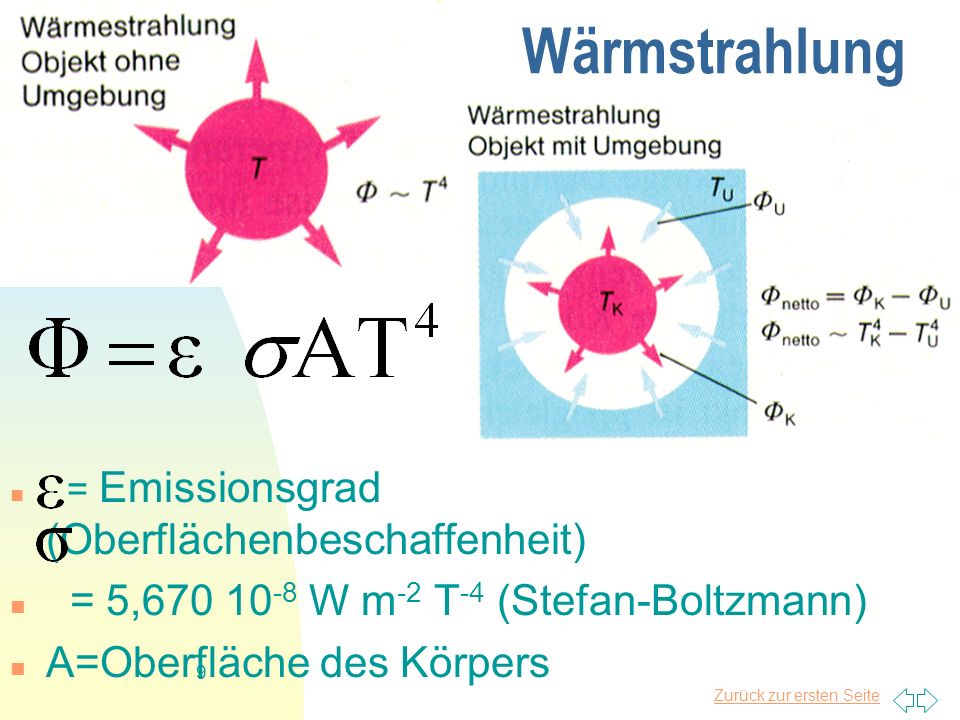 Wärmstrahlung = 5, W m-2 T-4 (Stefan-Boltzmann)