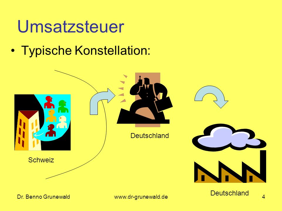 Umsatzsteuer Typische Konstellation: Deutschland Schweiz Deutschland