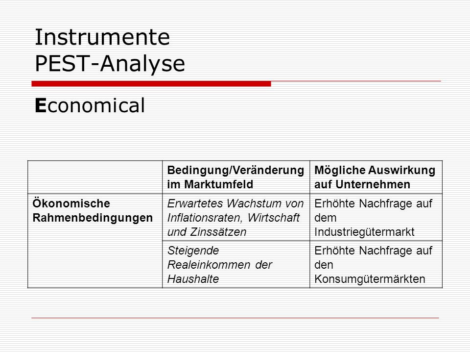 Instrumente PEST-Analyse