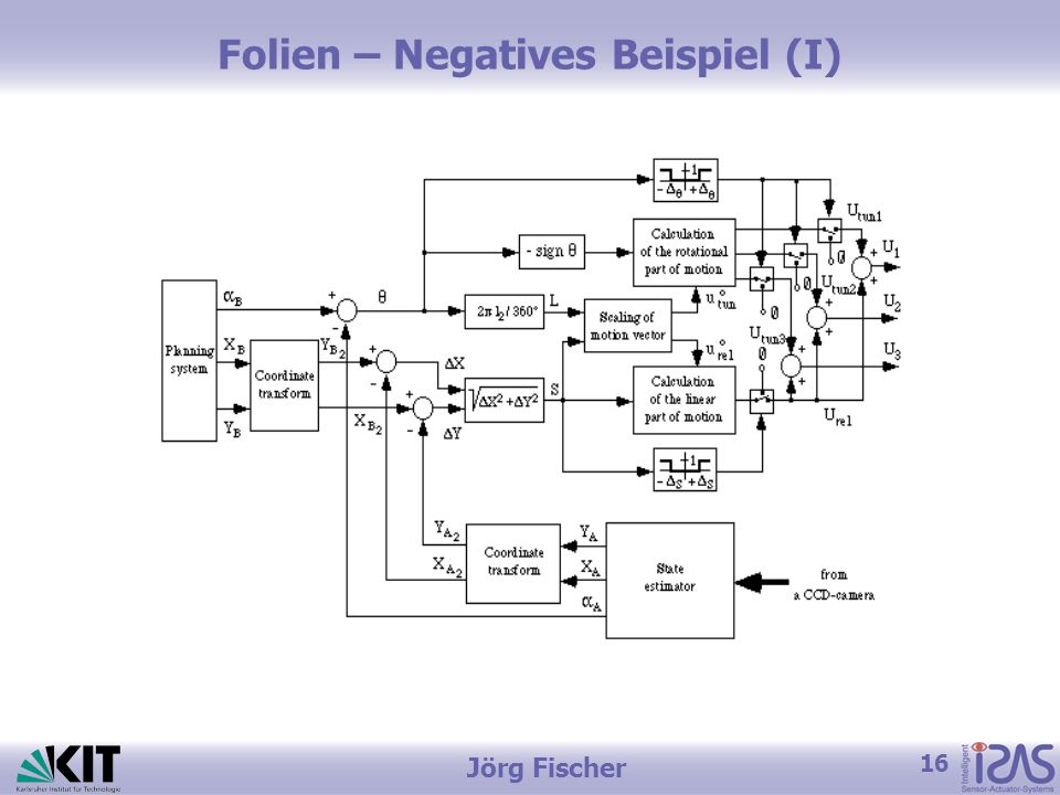 Folien – Negatives Beispiel (I)