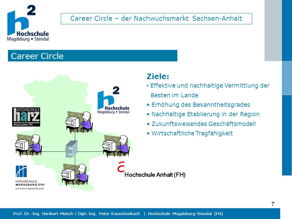 Career Circle Ziele: Effektive und nachhaltige Vermittlung der