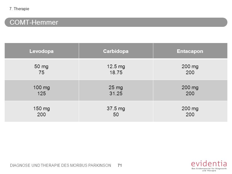 COMT-Hemmer Levodopa Carbidopa Entacapon 50 mg mg mg