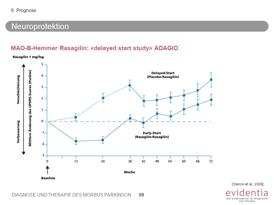 Neuroprotektion MAO-B-Hemmer Rasagilin: «delayed start study» ADAGIO
