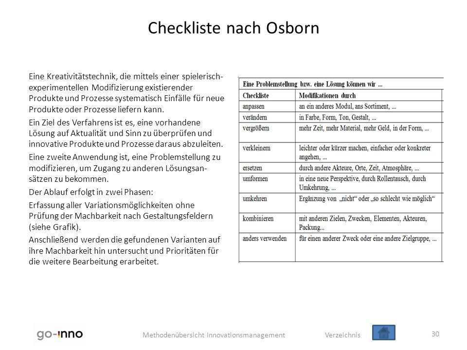 Checkliste nach Osborn