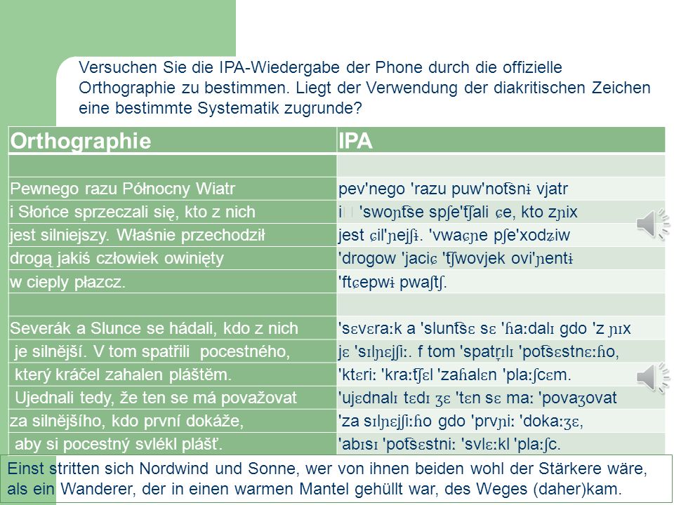 Versuchen Sie die IPA-Wiedergabe der Phone durch die offizielle Orthographie zu bestimmen. Liegt der Verwendung der diakritischen Zeichen eine bestimmte Systematik zugrunde