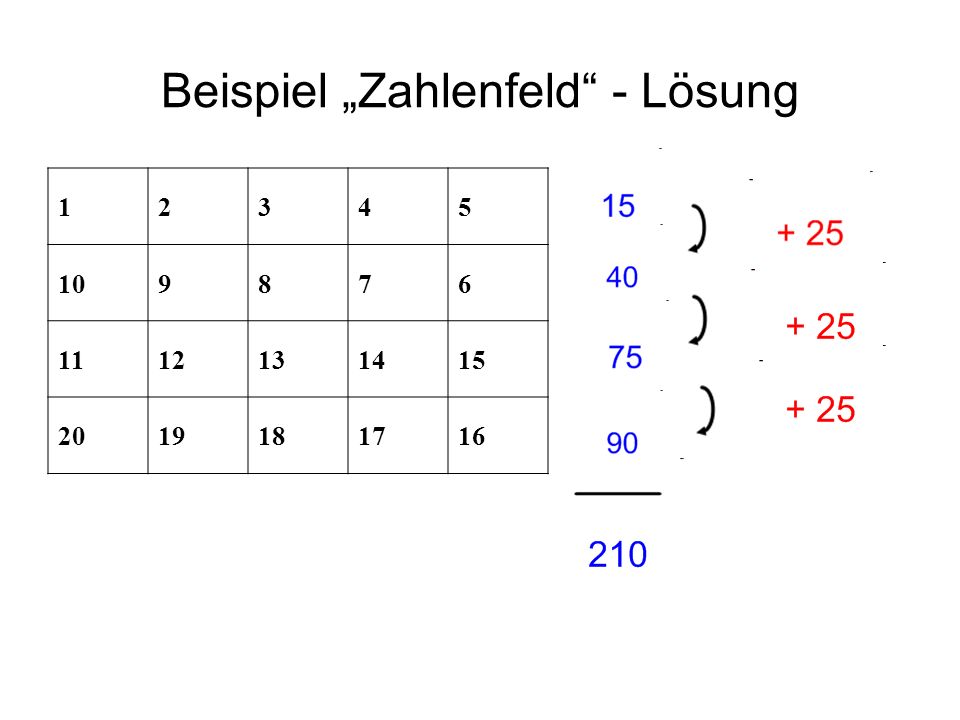 Beispiel „Zahlenfeld - Lösung