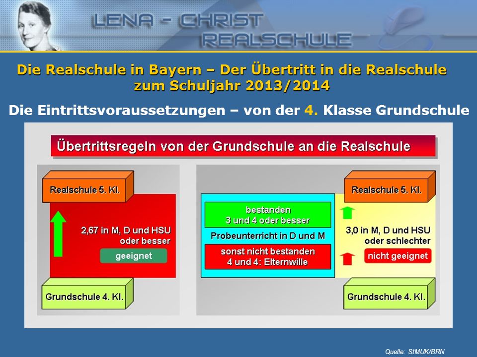 Die Realschule in Bayern – Der Übertritt in die Realschule zum Schuljahr 2013/2014