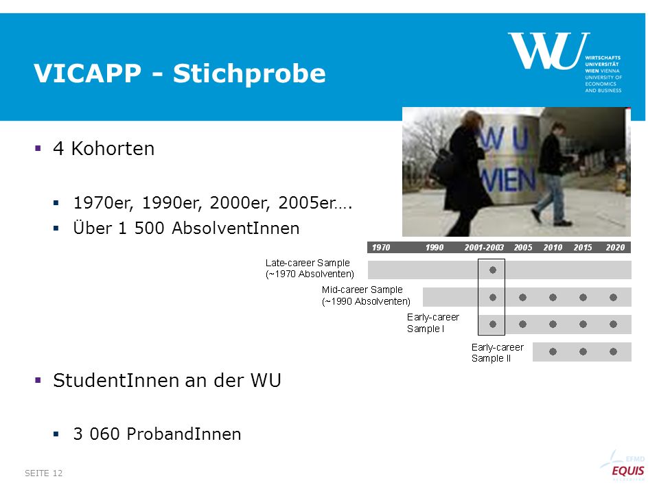 VICAPP - Stichprobe 4 Kohorten StudentInnen an der WU