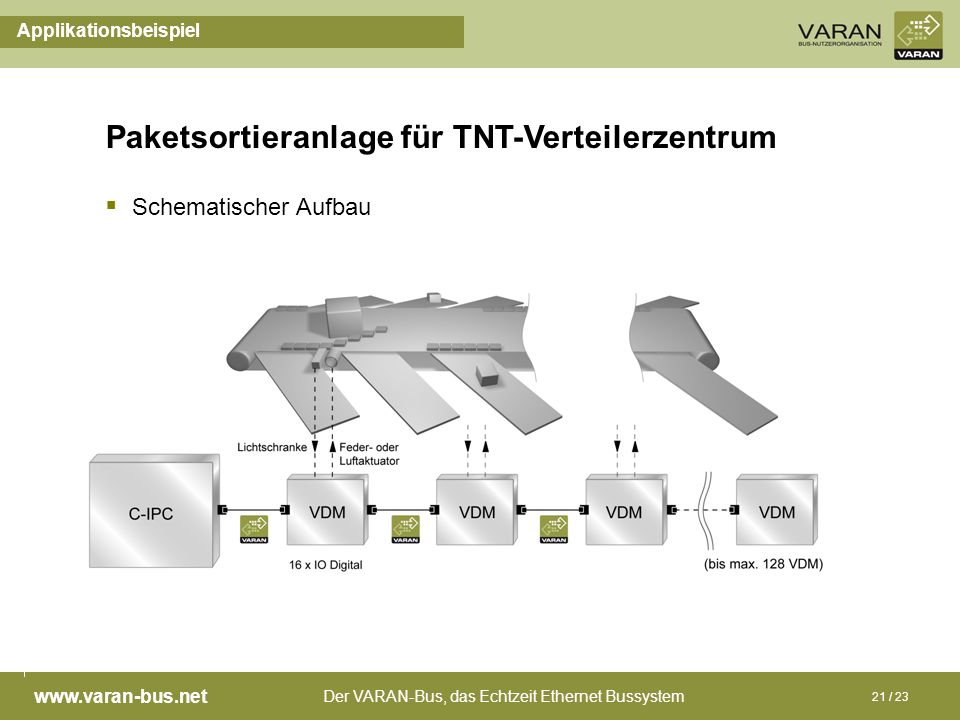 Paketsortieranlage für TNT-Verteilerzentrum