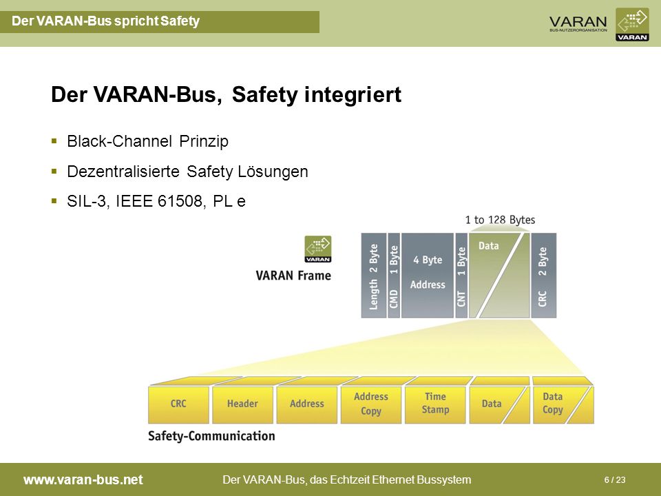 Der VARAN-Bus, Safety integriert